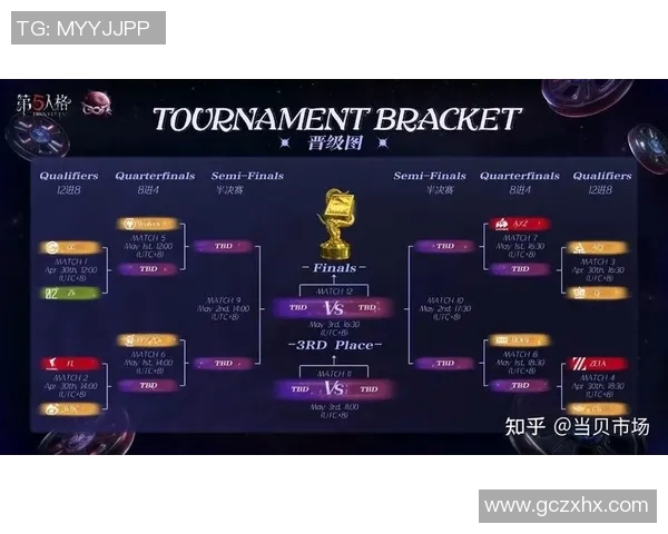 FPX战队凭借79分稳居Major赛积分榜首位争夺冠军之路愈发明朗