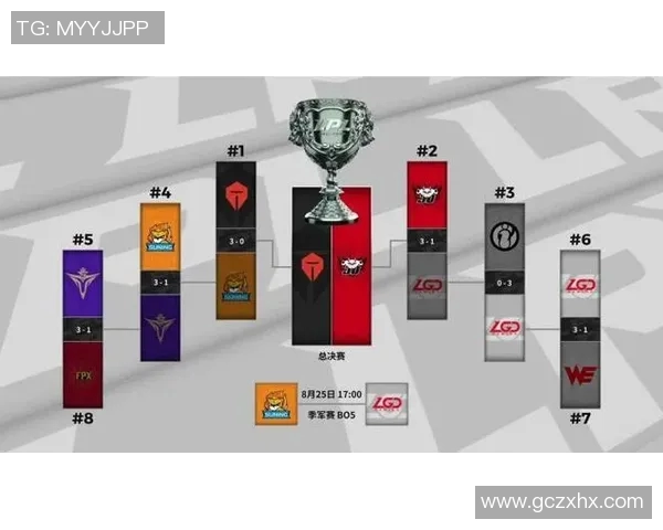 赛后分析：JDG与FPX对决中的战术节奏与关键时刻解析